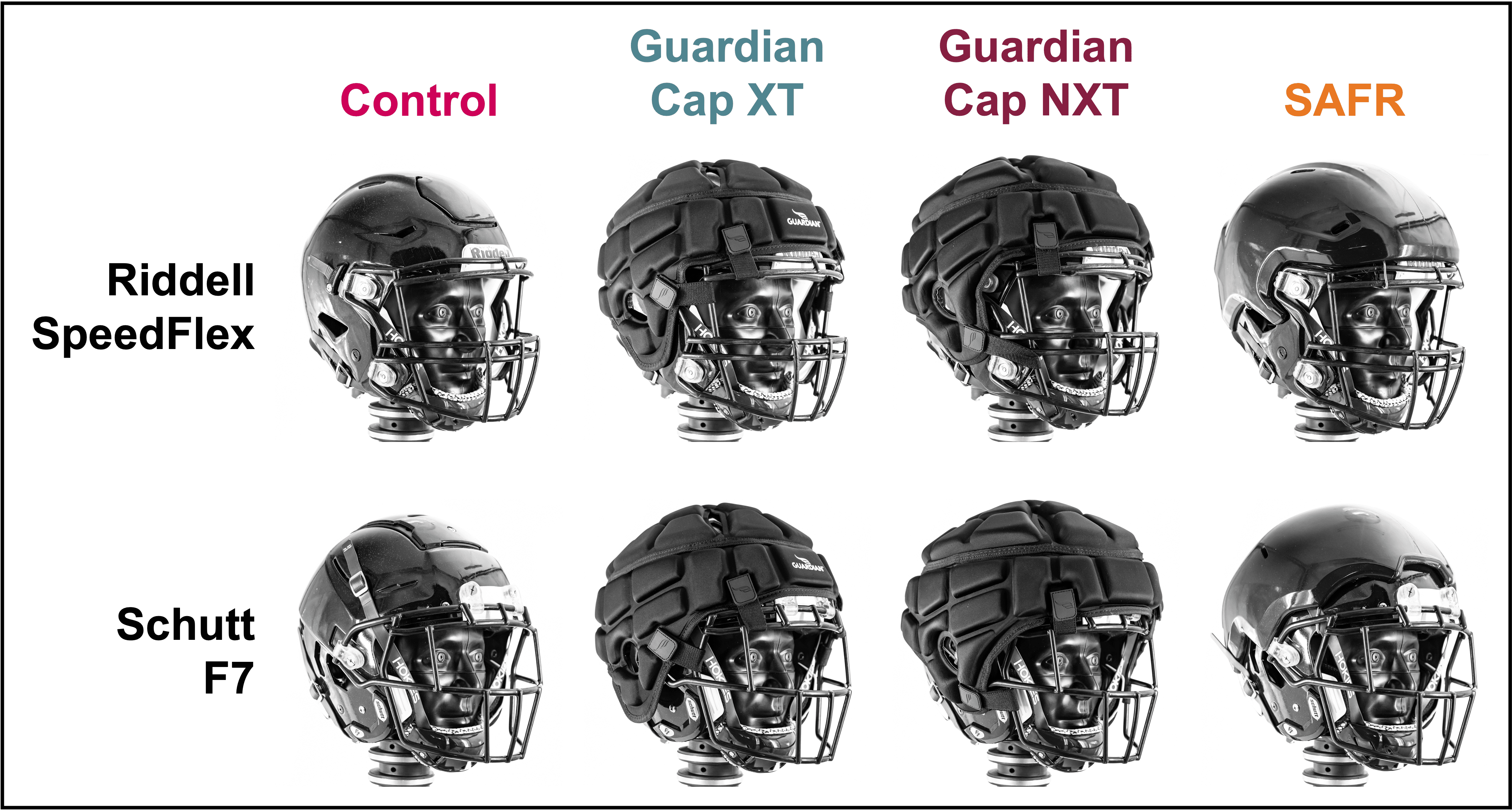 helmets and add-ons tested